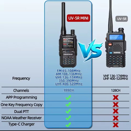 Baofeng UV-5R mini transceiver new, upgraded version