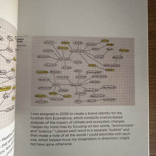 Logo Design Love like new, English book