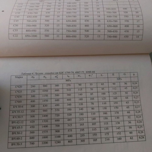 Resistance of Materials Study Tables Book used