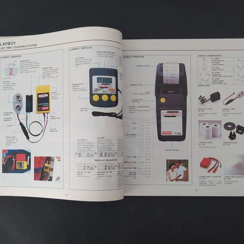 Vintage Kyosho radio control models catalogue 1995-96
