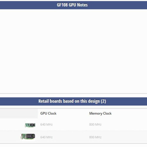 Nvidia Quadro 600 like new
