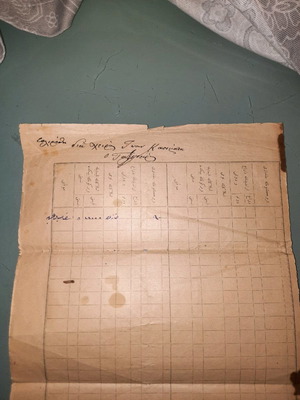 Οθωμανικό έγγραφο 1907 μεταχειρισμένο