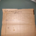 Οθωμανικό έγγραφο 1907 μεταχειρισμένο