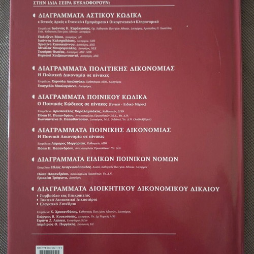 Diagrams of Labor Law book like new, Greek language