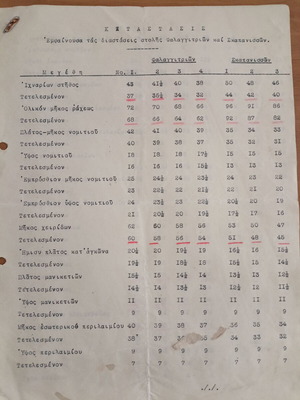 Έγγραφα της ΕΟΝ με διαστάσεις γυναικείων στολών του 1939, 4 σελίδες