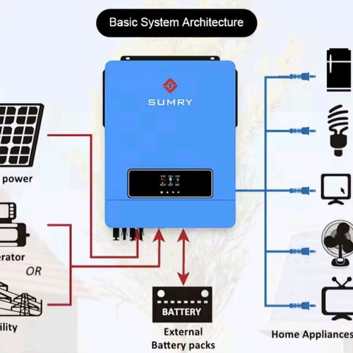 Inverter MPPT On/Off Grid 10.2KW New