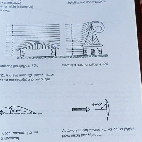 Sailing Notes Technical from Largest Sailing Club