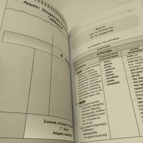 Polyvivlio epanalipsis B' lykeiou new, positive, technological, theoretical direction