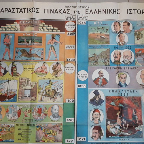 Chronological illustrative chart of Greek history used