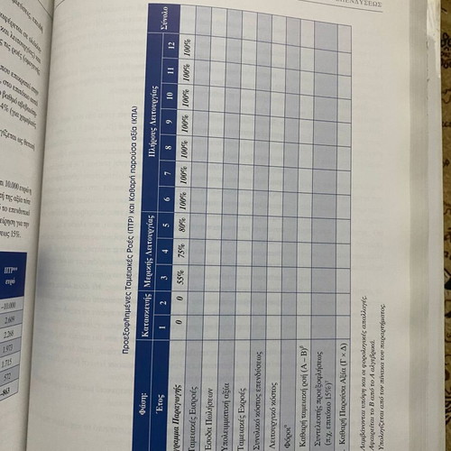 Methodology techniques and theory for economic technical studies like new