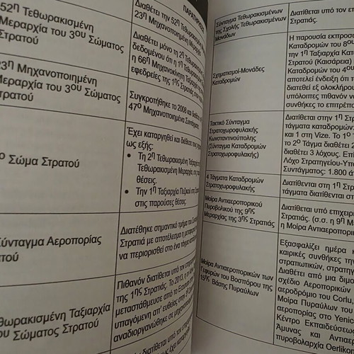 Aporrhtos Fakelos Tourkia book by Christos Mhnagias