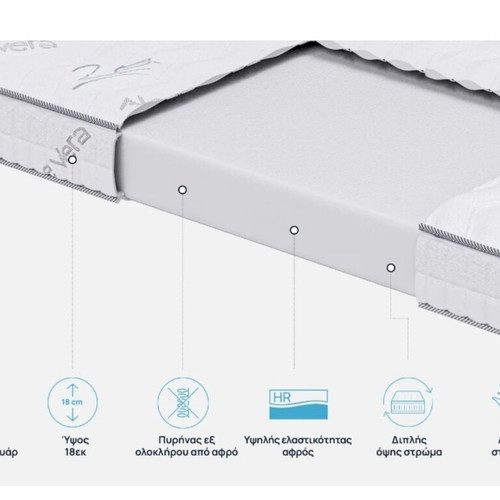 Mattress 180x200 cm new, firmness 7.5/10, foam core, 20-year warranty