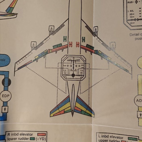 Handling the Big Jets aviation book new, English