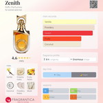 Riiffs Zenith Eau de Parfum tester sample 3ml