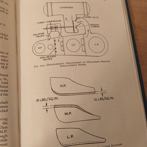 Marine Steam Engines and Turbines Technical Book like new, English
