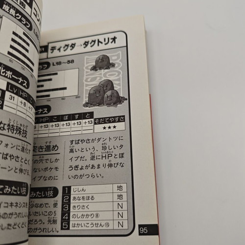 Pokemon Red Green Blue Strategy Guide used, official vintage book
