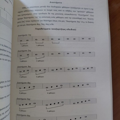 The Theory of Music book like new