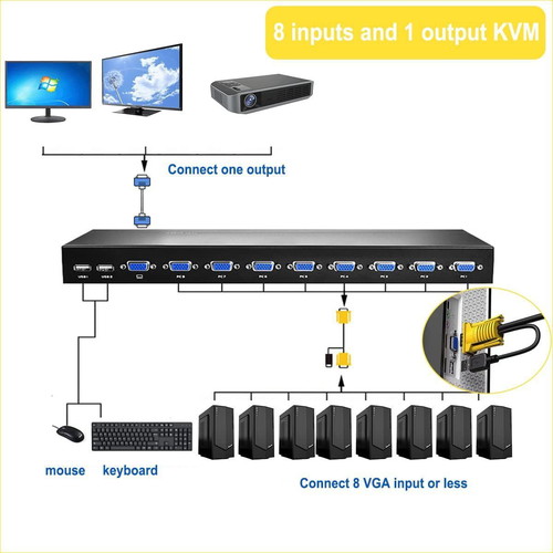 Aogetyo 8 Port USB VGA KVM Switch σαν καινούργιο