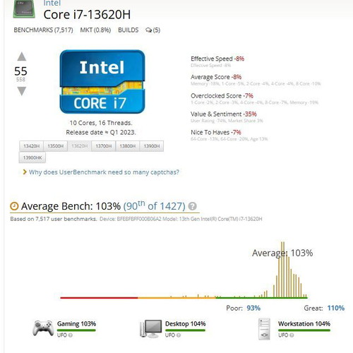 MSI Cyborg 15 A13VE gaming laptop like new with cooling pad