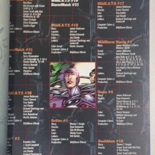 Wildstorm Rising Image Comics volume in very good condition