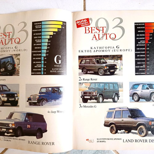 Best Auto 1993 magazine used