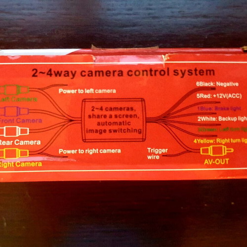 Rearview camera new