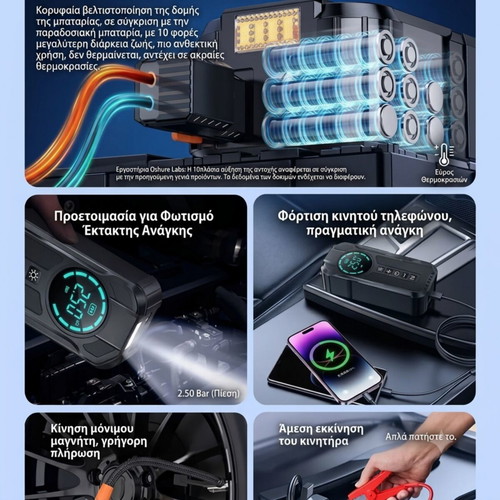 TurboAir Pro φορητή τρόμπα αέρα και εκκινητής 4-σε-1