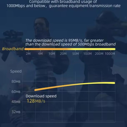 Internet Cable CAT6 1000Mbps new