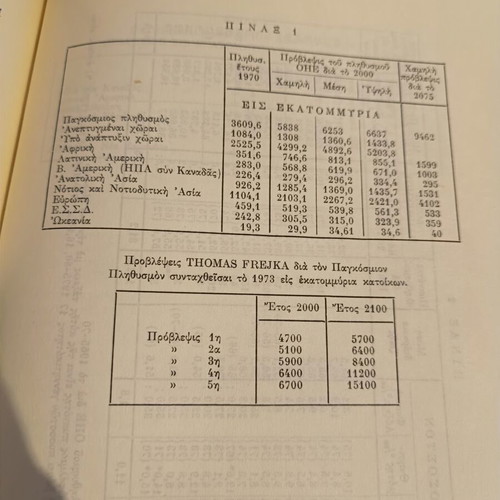Collection Epitheorisis Ethnikis Amynis 1976–1980 like new, military edition