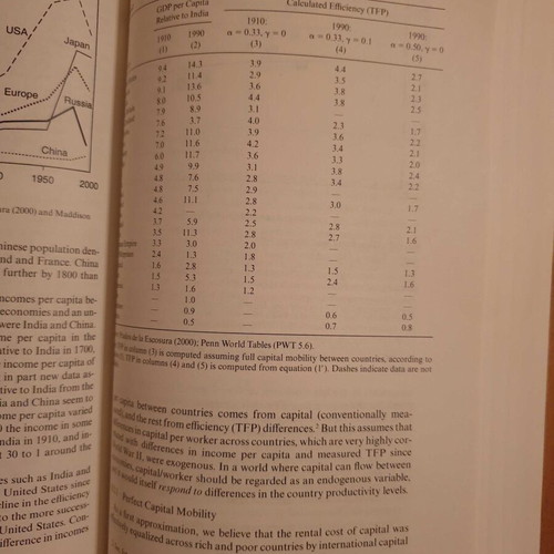Globalization in Historical Perspective used, paperback academic book