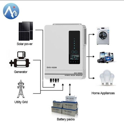 Inverter10200 καινούργιο για 48 volt σειρά AN-SCI-EVO
