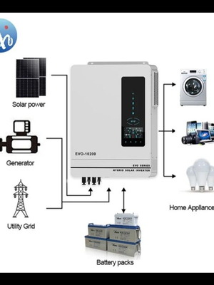 Inverter10200 καινούργιο για 48 volt σειρά AN-SCI-EVO