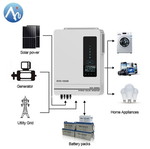 Inverter10200 καινούργιο για 48 volt σειρά AN-SCI-EVO