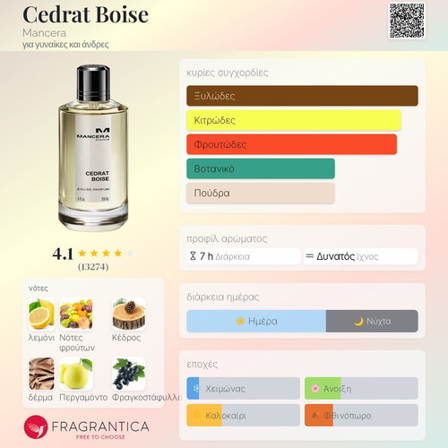 Cedrat Boise Mancera Eau de Parfum 3 ml tester