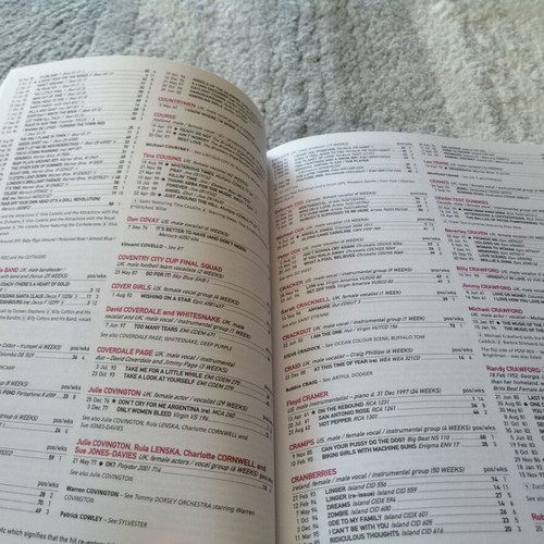 Guinness World Records British Hit Singles 16th Edition used