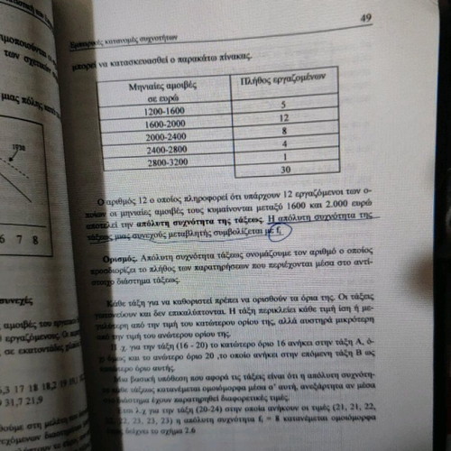 Business Statistics used book