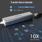 EDUP EP-9801 προσαρμογέας LAN Type-C με 3 θύρες USB 3.0 κατόπιν παραγγελίας