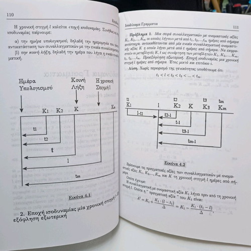 Financial Mathematics used, Dimitris A. Georgiou - Giannis Kougias