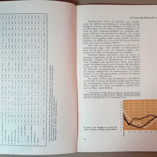 Greek Tobacco Album used, the ten years of SEKE 1958