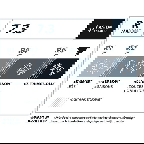 Thermarest NeoAir XTherm NXT Sleeping Pad Regular Wide Neptune Υπόστρωμα κάμπινγκ