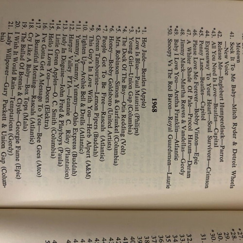 Rock Encyclopedia used English language book