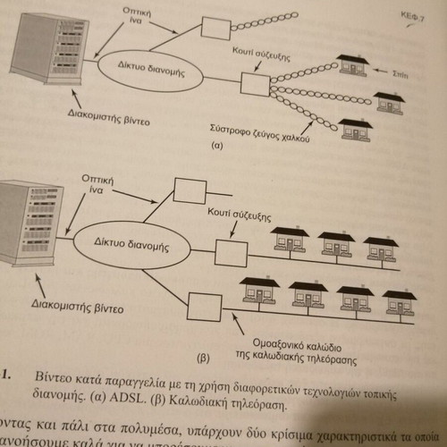 Modern Operating Systems Andrew S. Tanenbaum used