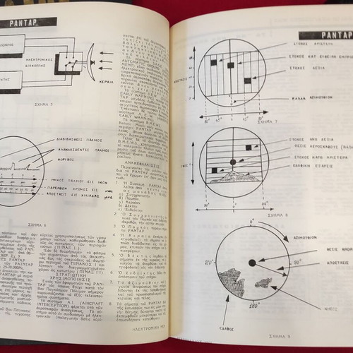 Elektronika Nea 6-volume edition 1966-1970 with repair guides
