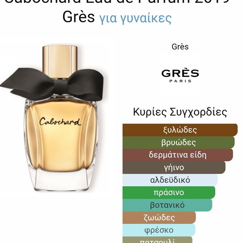 Cabochard Eau de Parfum 2019 used, 75ml, Grès