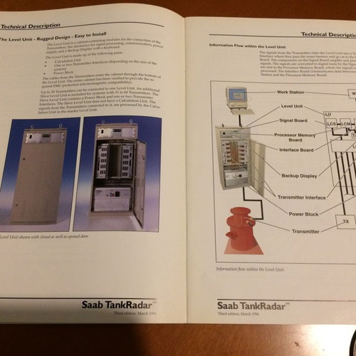 Saab TankRadar - March 1996