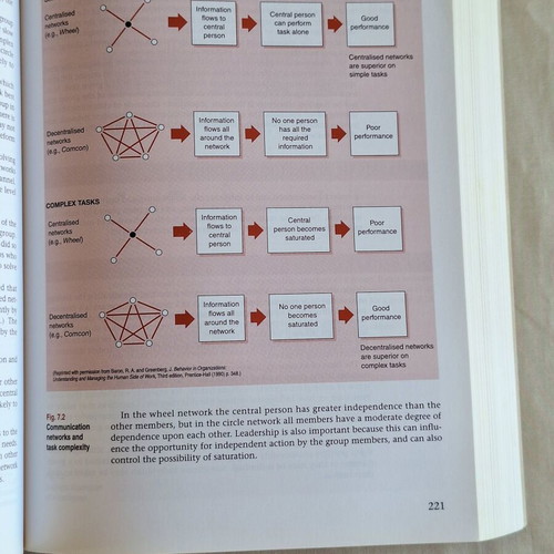 Management and Organisational Behaviour Fourth Edition by Laurie J Mullins
