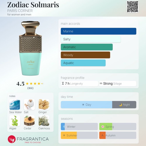 Paris Corner Zodiac Solmaris Tester Eau de Parfum 3ml new