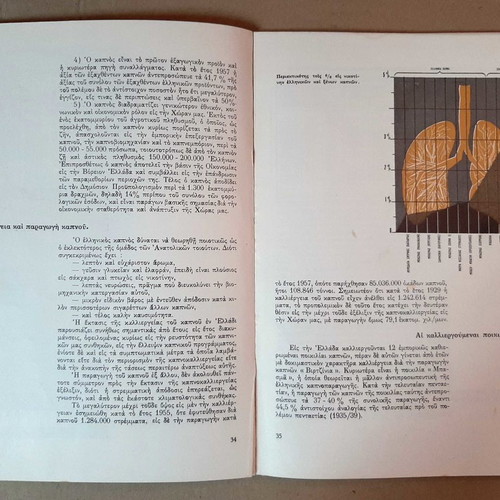 Greek Tobacco Album used, the ten years of SEKE 1958