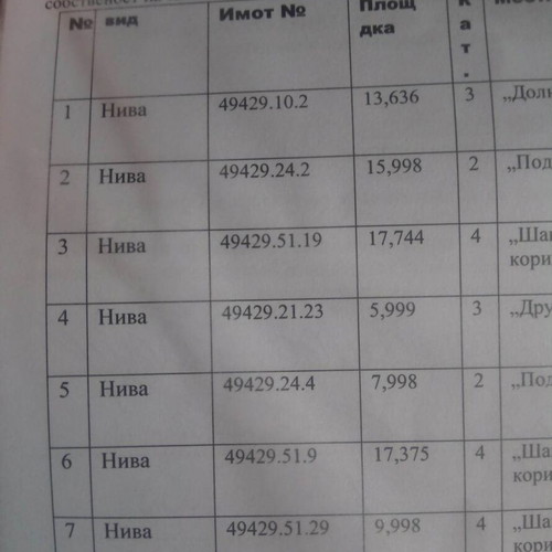 Agricultural arable land 77.2 decares with lease agreement in Musina village