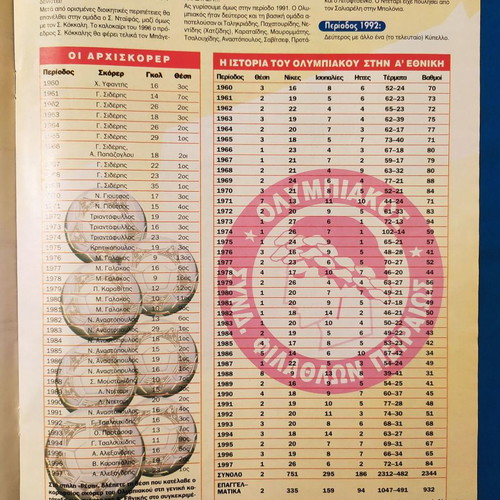 Ethnospor tribute insert to Olympiacos 1996-97 (The Serbs) used